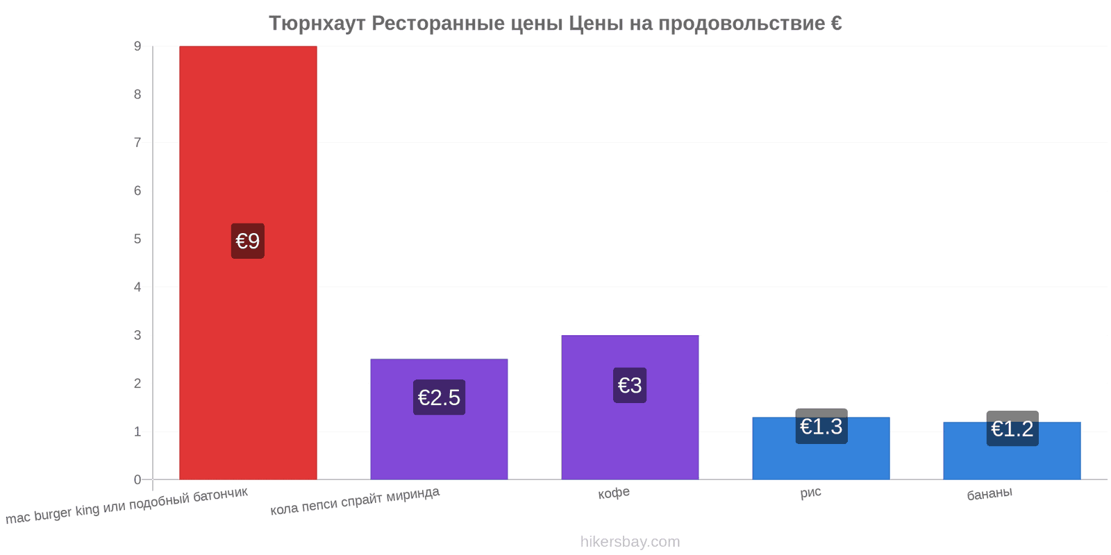 Тюрнхаут изменения цен hikersbay.com