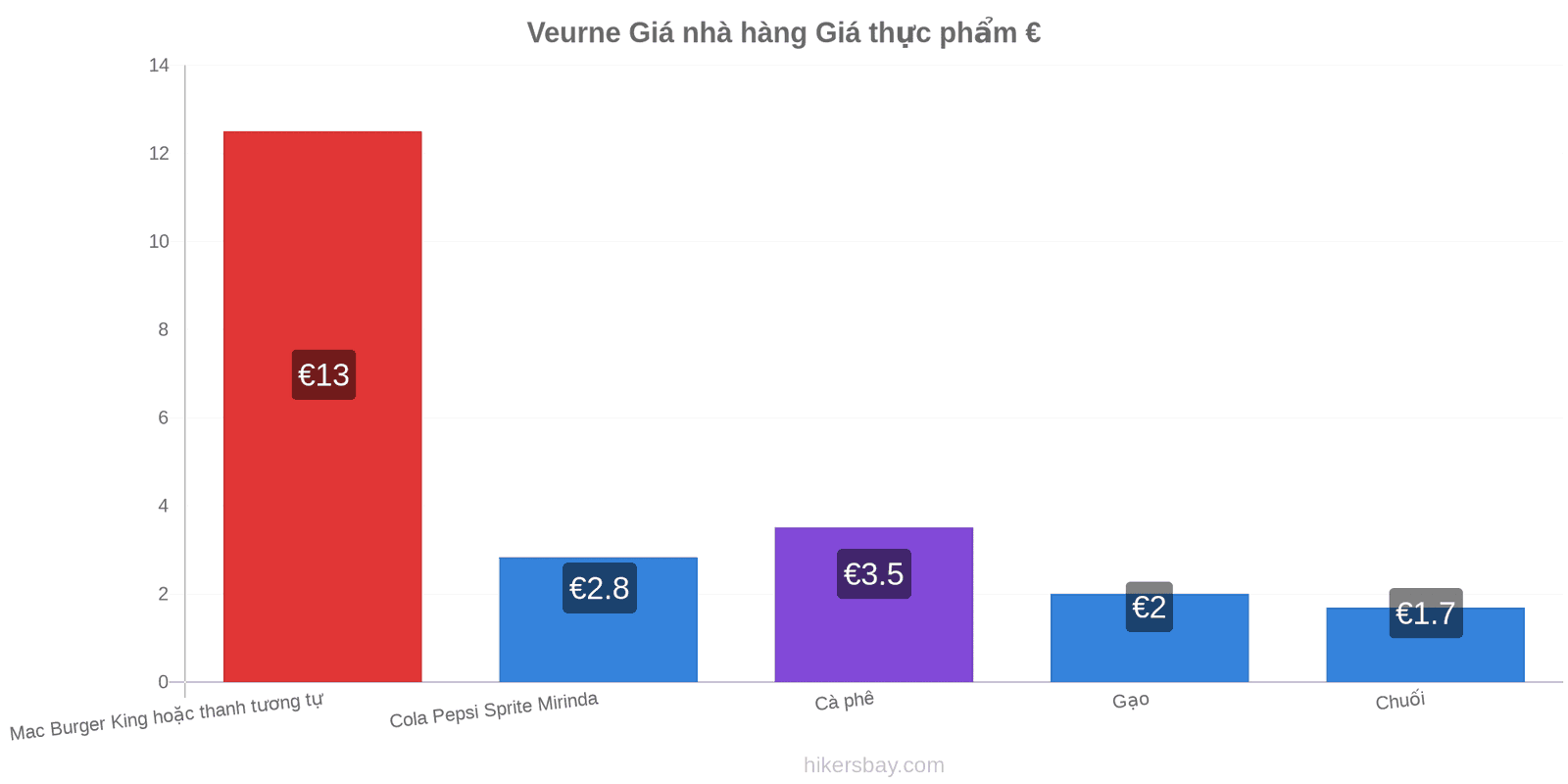 Veurne thay đổi giá cả hikersbay.com