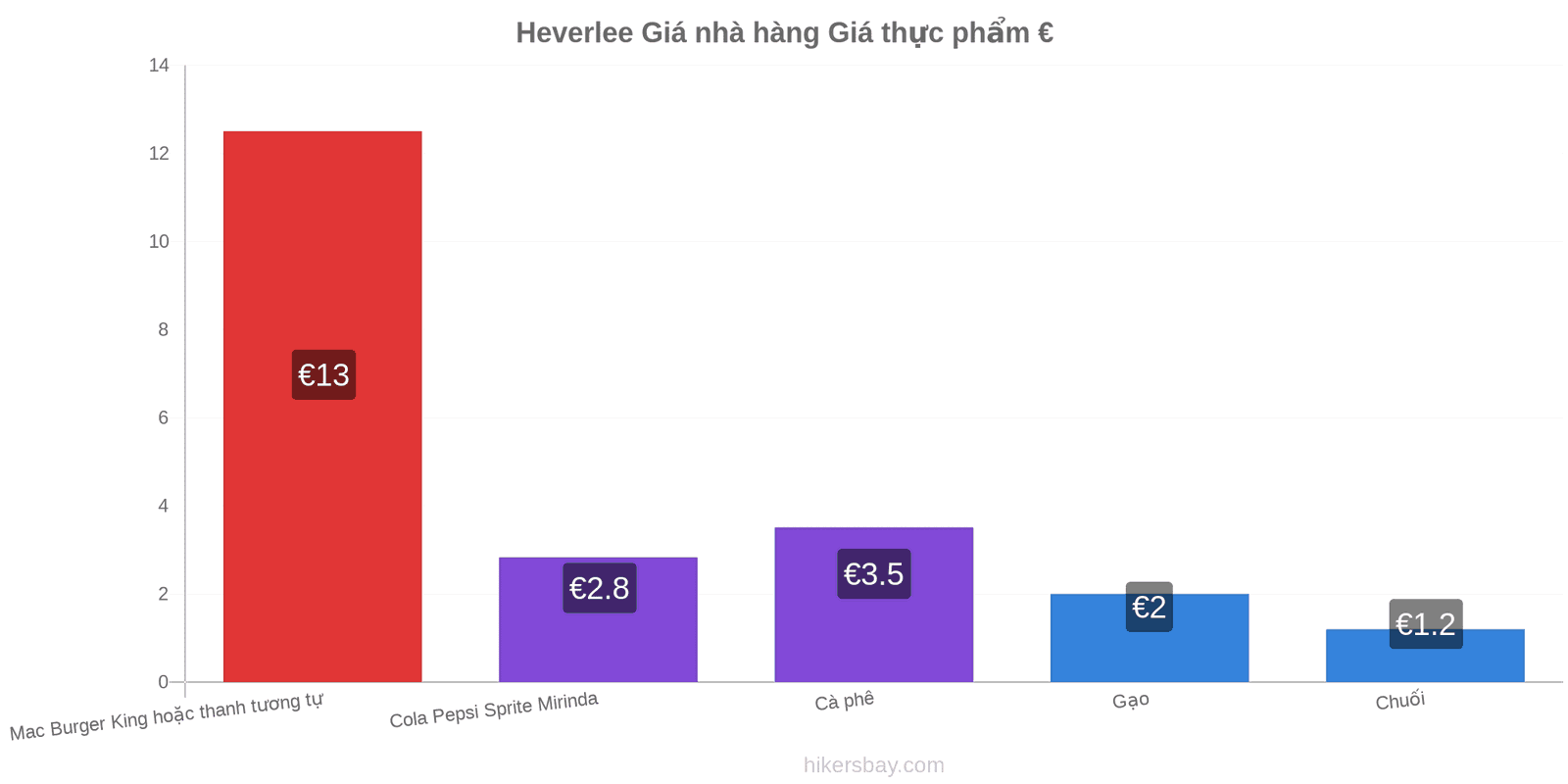 Heverlee thay đổi giá cả hikersbay.com