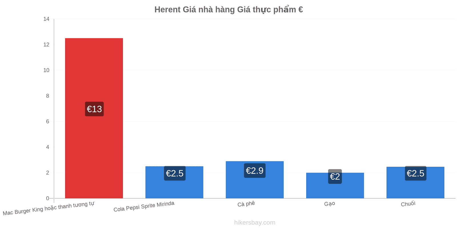 Herent thay đổi giá cả hikersbay.com