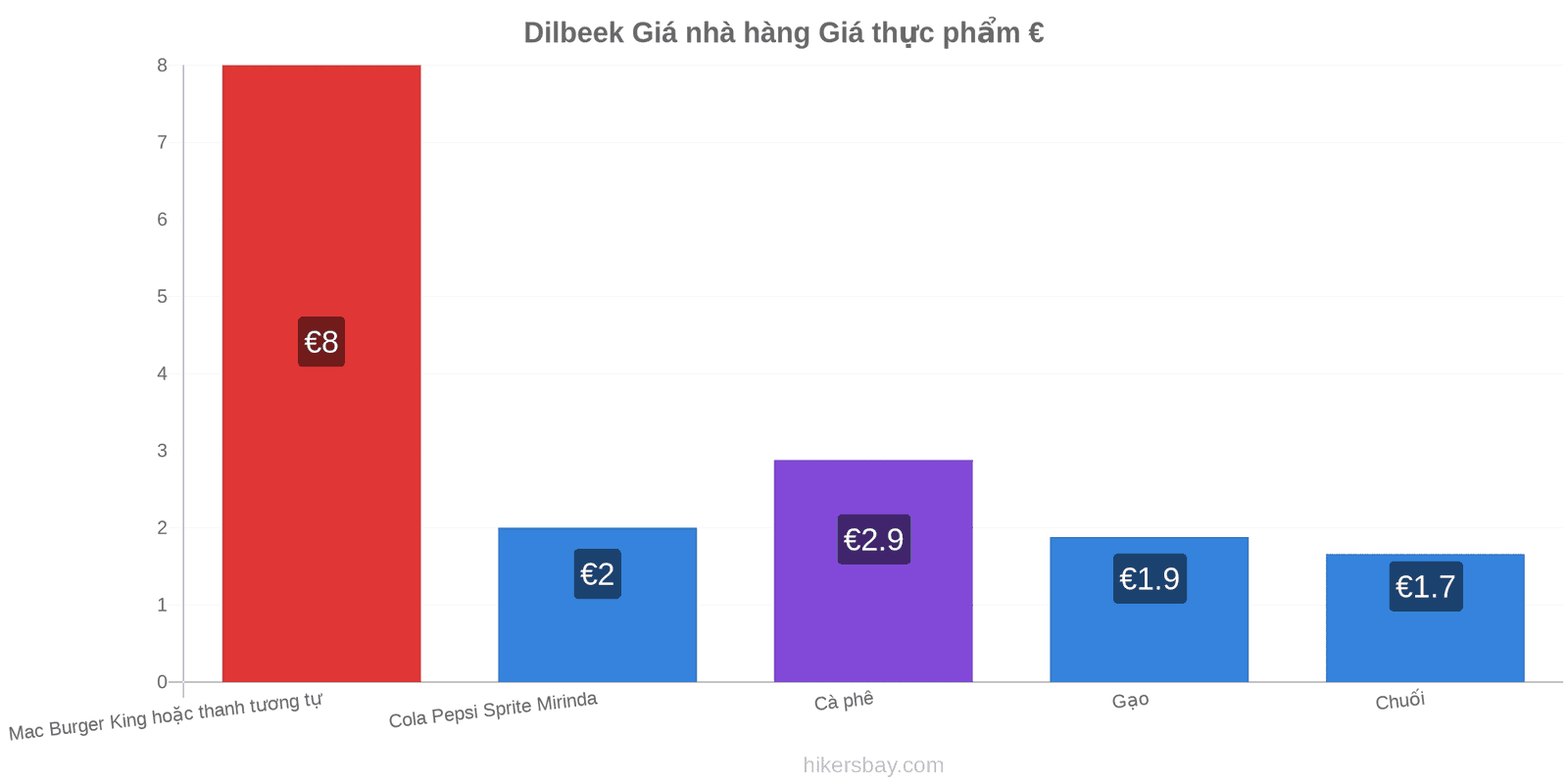 Dilbeek thay đổi giá cả hikersbay.com