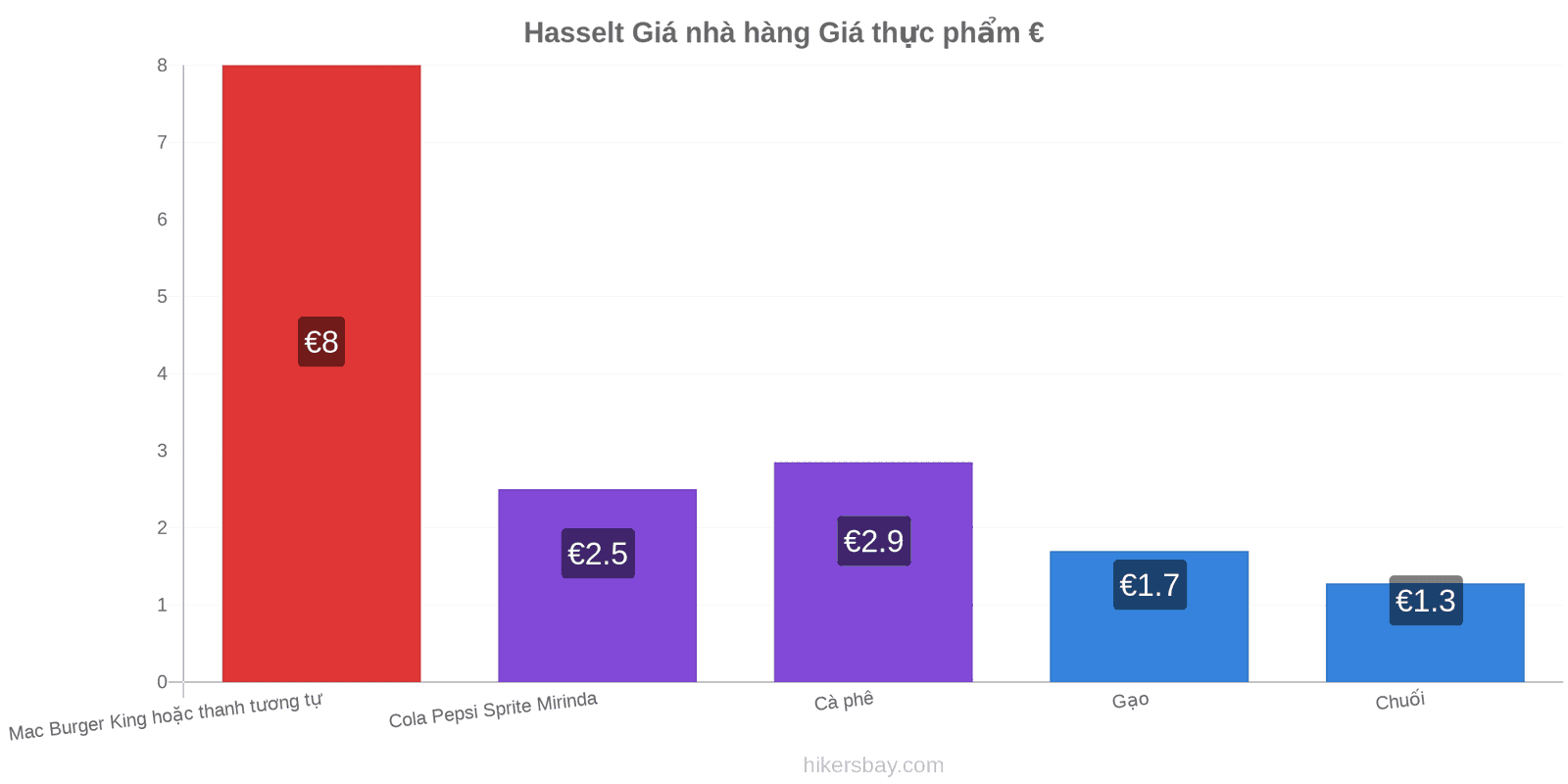 Hasselt thay đổi giá cả hikersbay.com