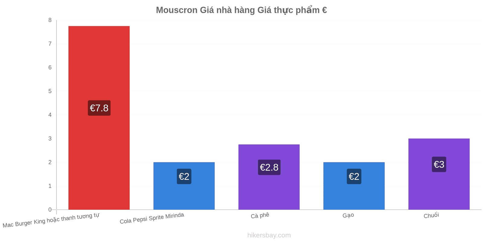 Mouscron thay đổi giá cả hikersbay.com