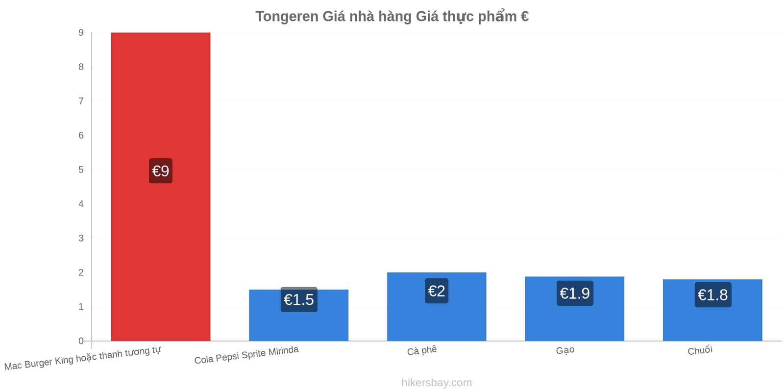 Tongeren thay đổi giá cả hikersbay.com