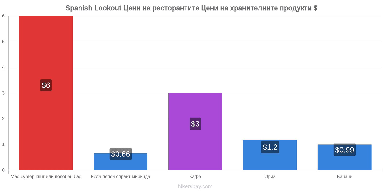 Spanish Lookout промени в цените hikersbay.com