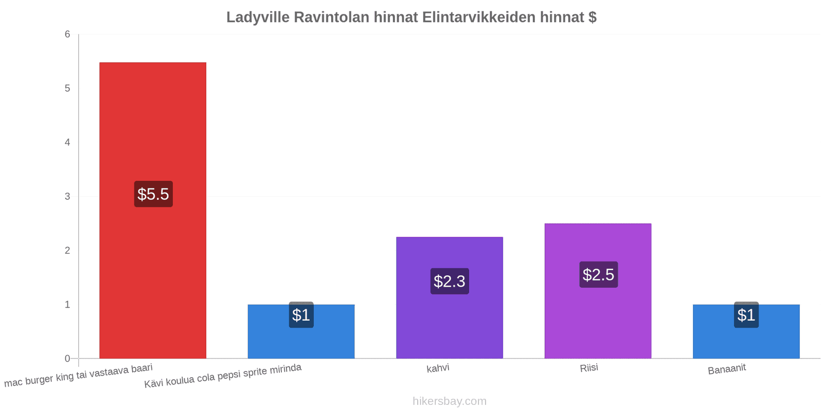 Ladyville hintojen muutokset hikersbay.com