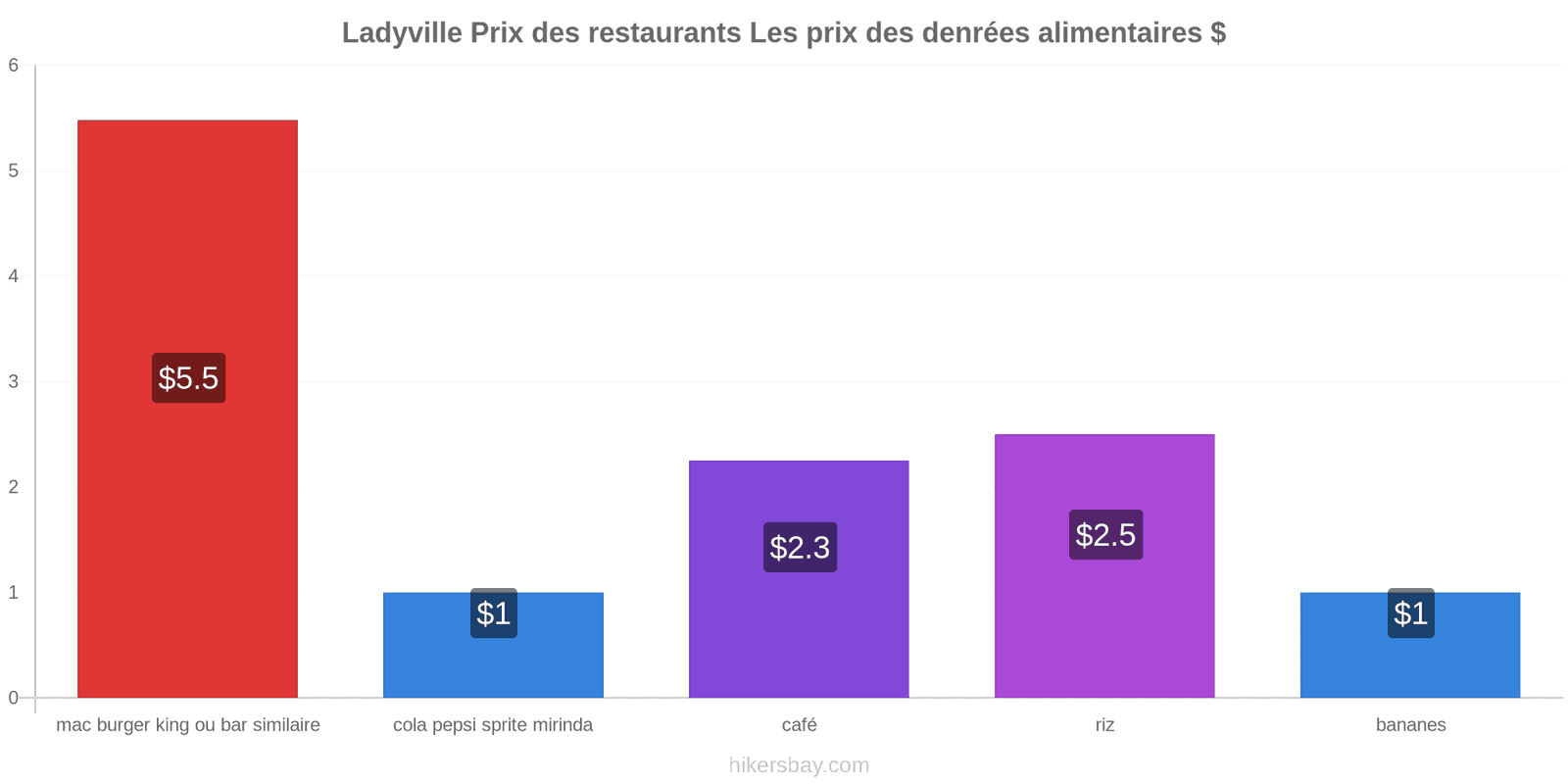 Ladyville changements de prix hikersbay.com