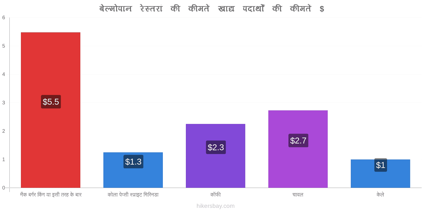 बेल्मोपान मूल्य में परिवर्तन hikersbay.com