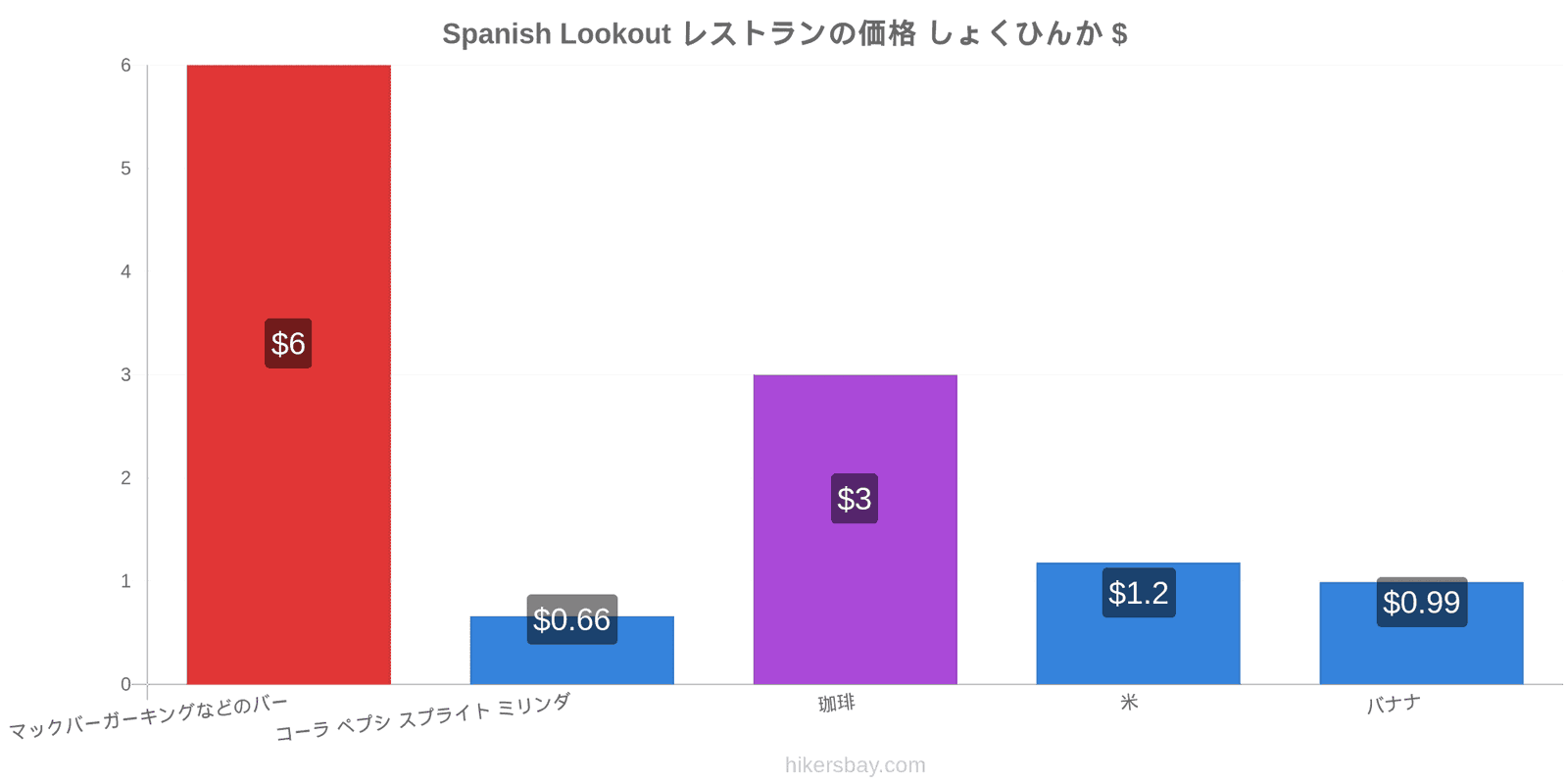 Spanish Lookout 価格の変更 hikersbay.com