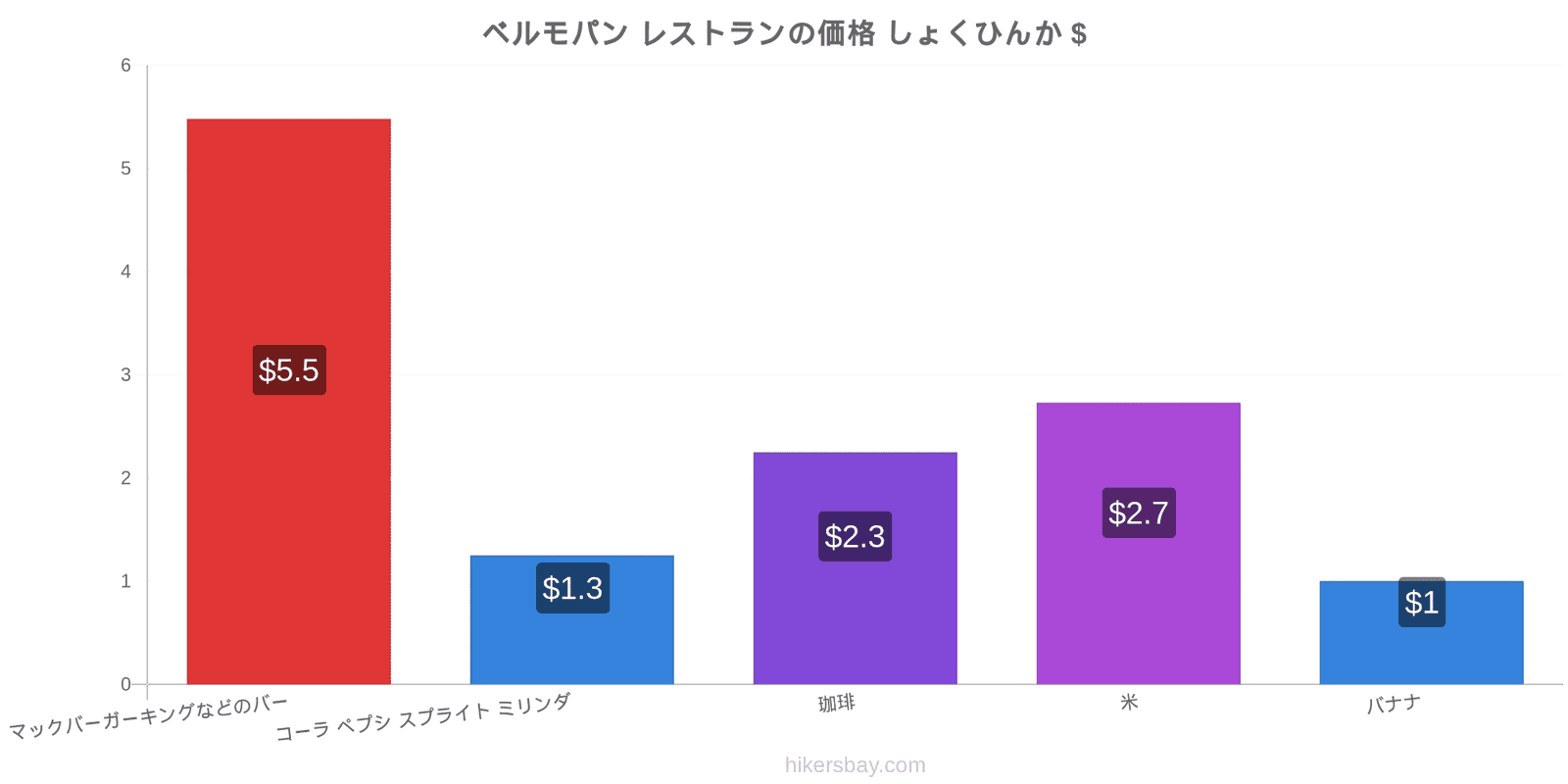 ベルモパン 価格の変更 hikersbay.com