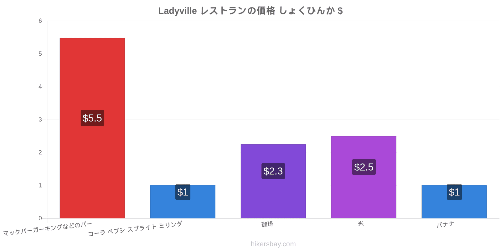 Ladyville 価格の変更 hikersbay.com