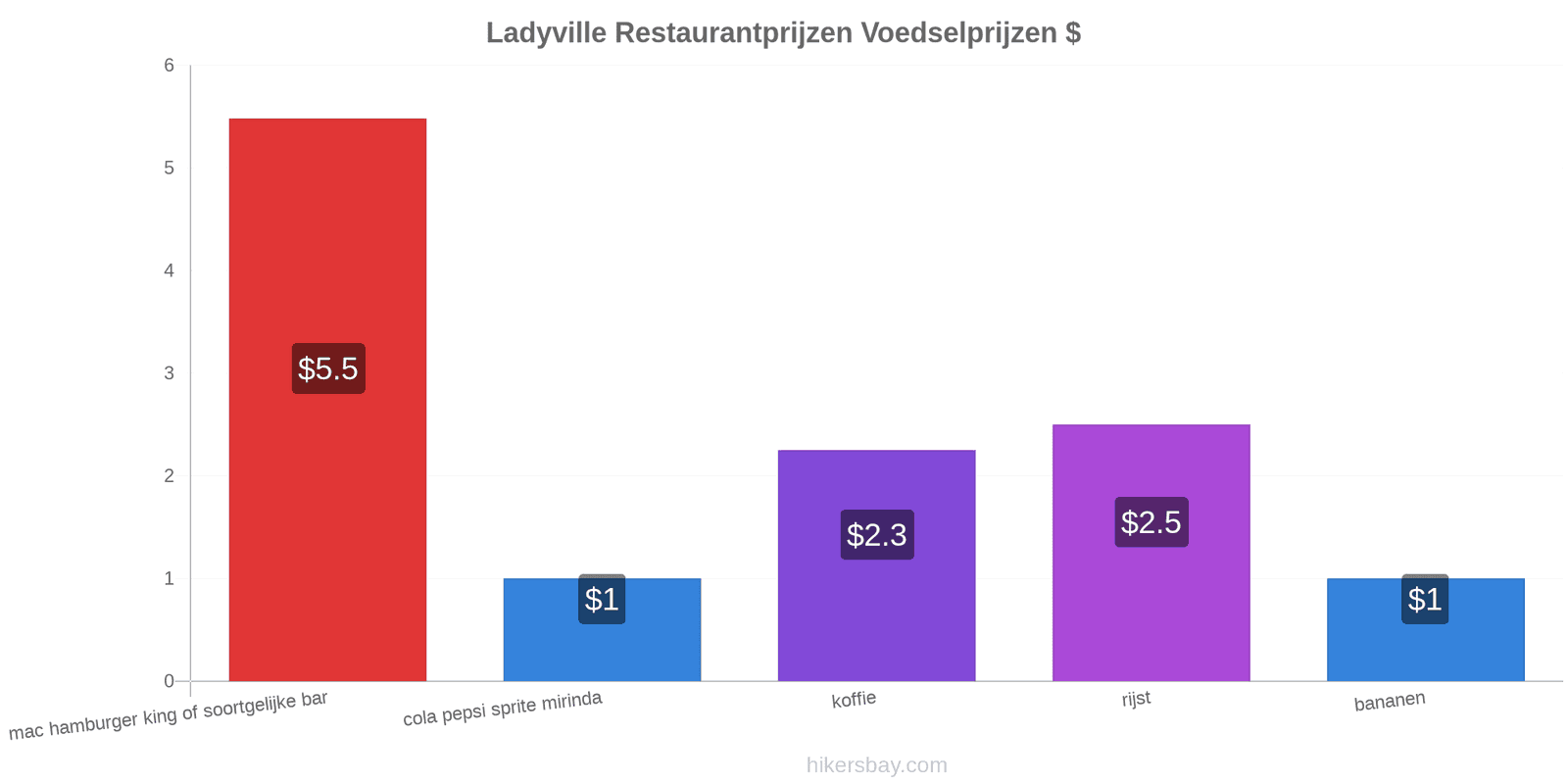 Ladyville prijswijzigingen hikersbay.com