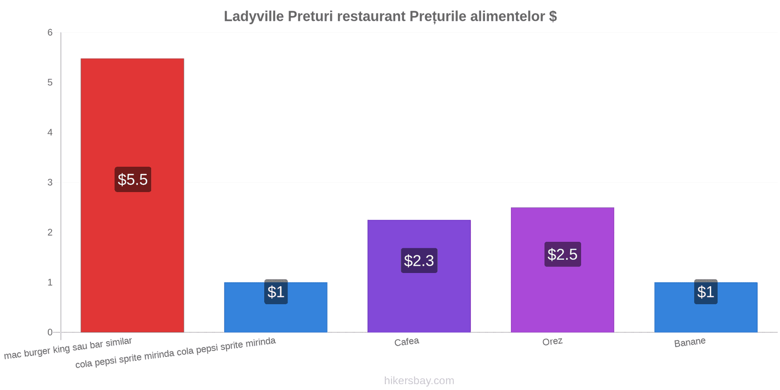 Ladyville schimbări de prețuri hikersbay.com