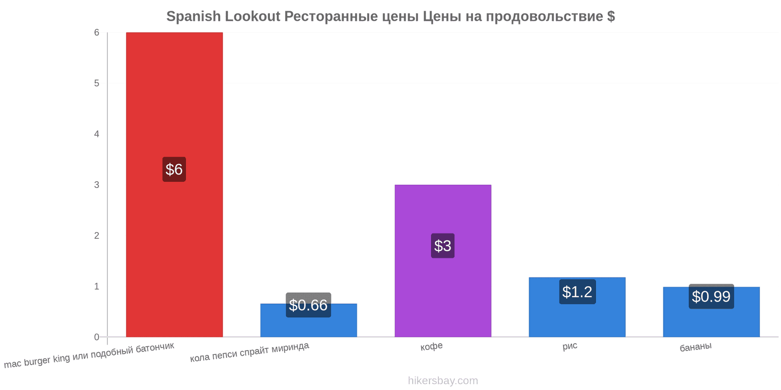 Spanish Lookout изменения цен hikersbay.com