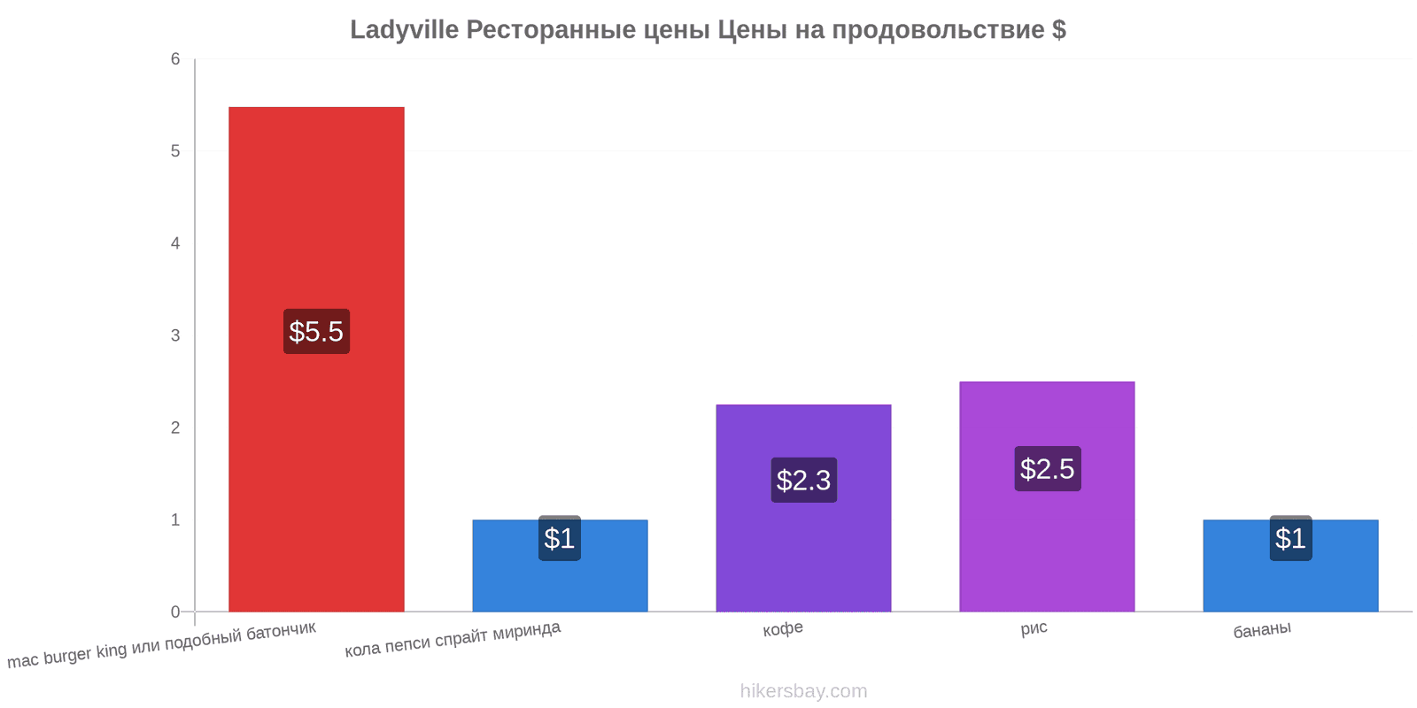 Ladyville изменения цен hikersbay.com