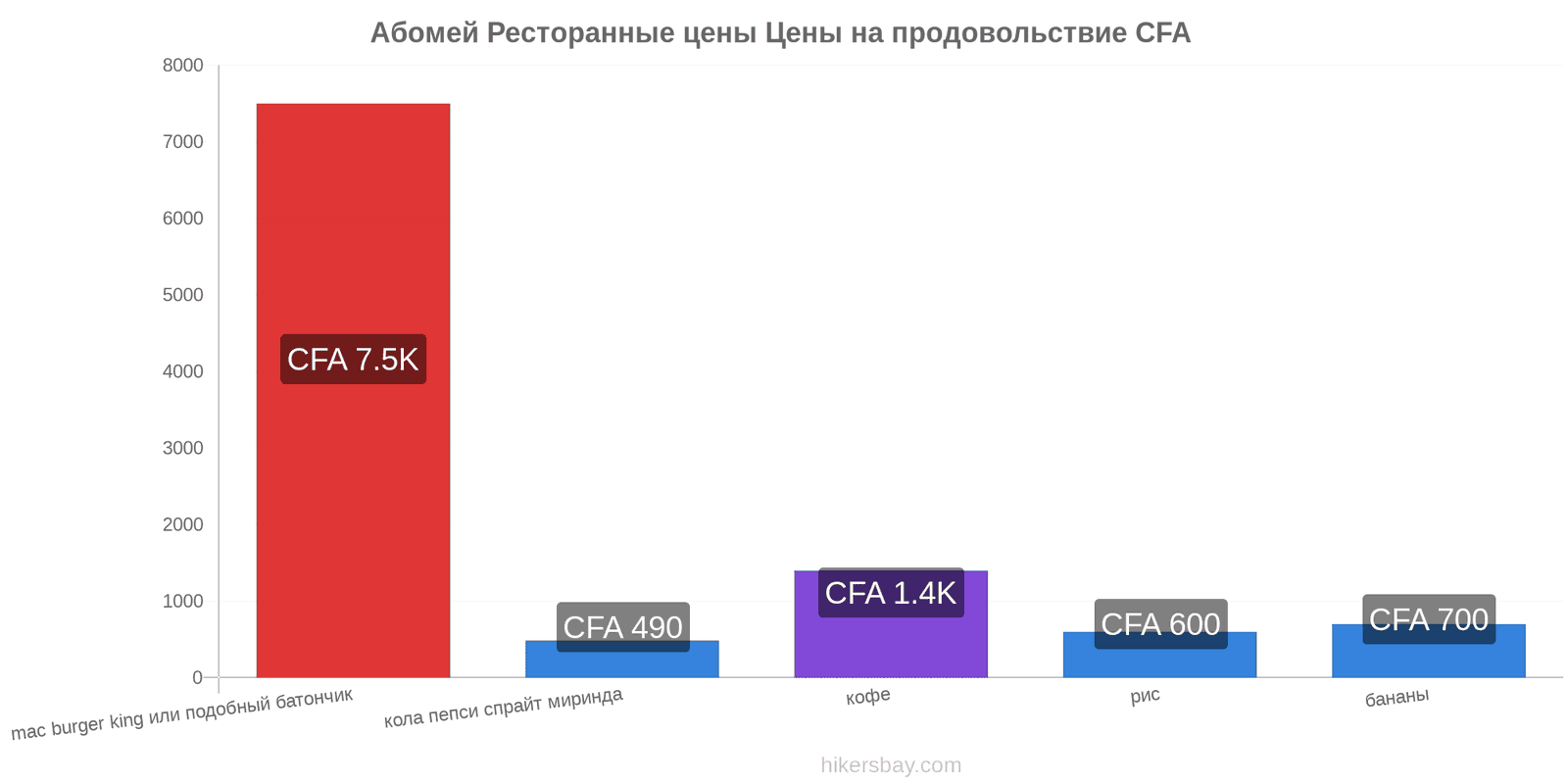 Абомей изменения цен hikersbay.com