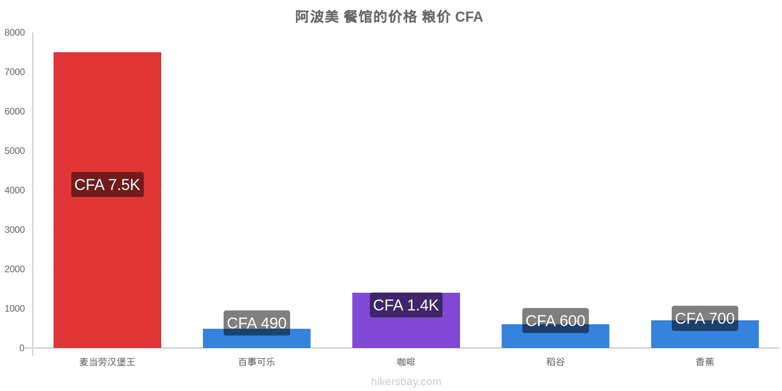 阿波美 价格变动 hikersbay.com