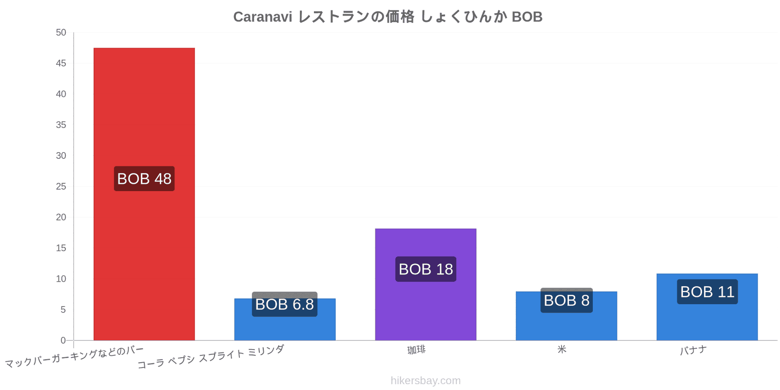 Caranavi 価格の変更 hikersbay.com