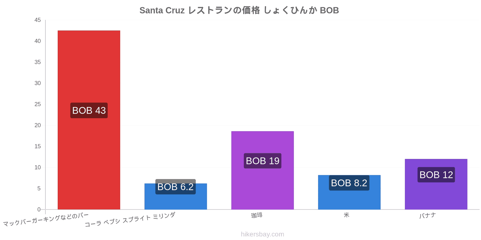 Santa Cruz 価格の変更 hikersbay.com