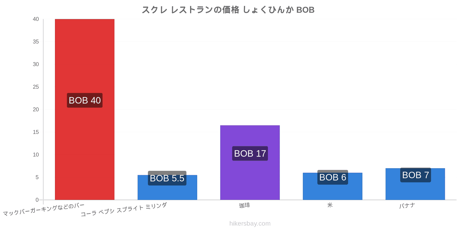 スクレ 価格の変更 hikersbay.com