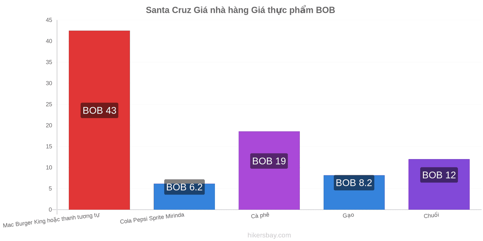 Santa Cruz thay đổi giá cả hikersbay.com