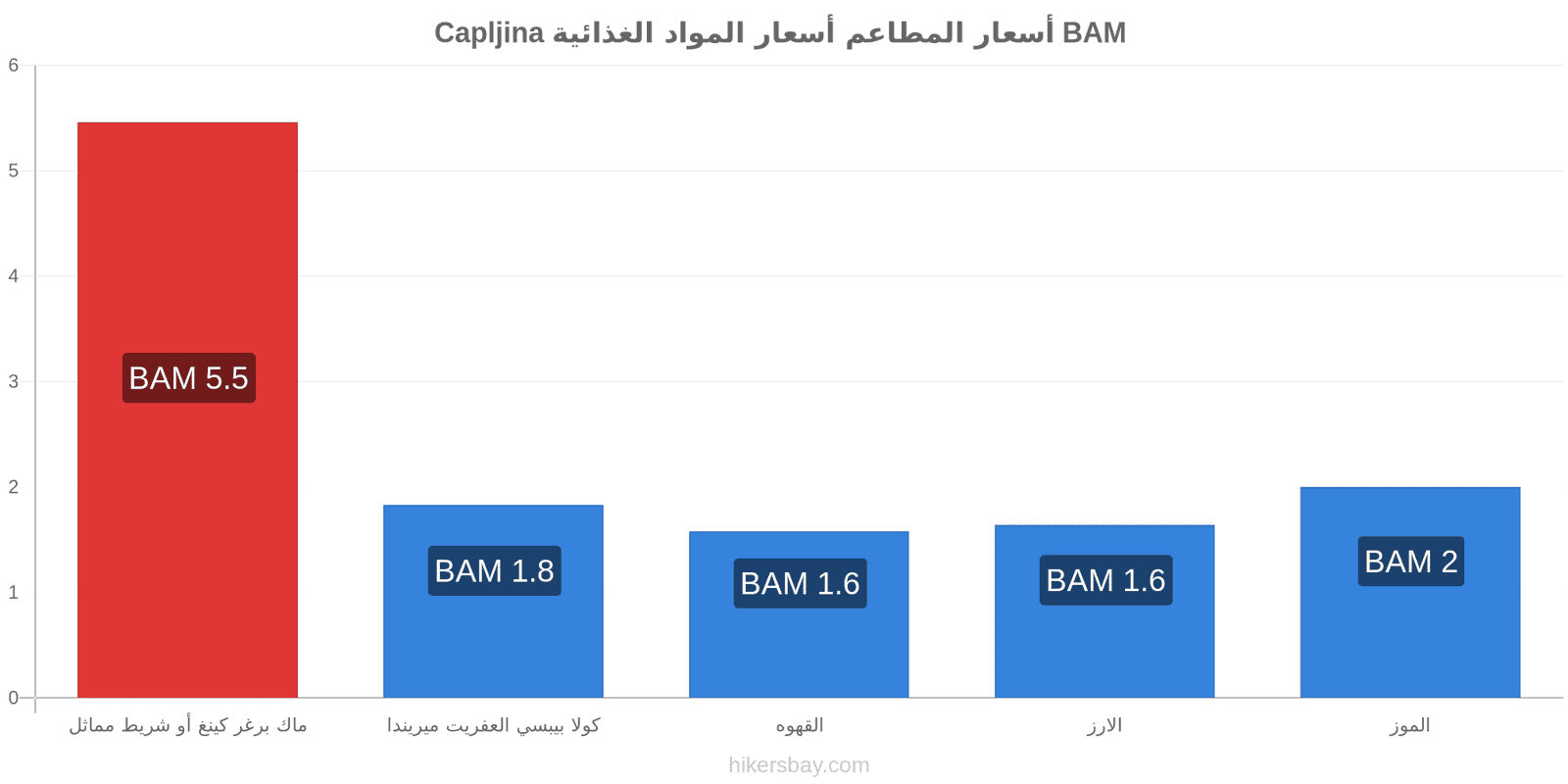 Capljina تغييرات الأسعار hikersbay.com