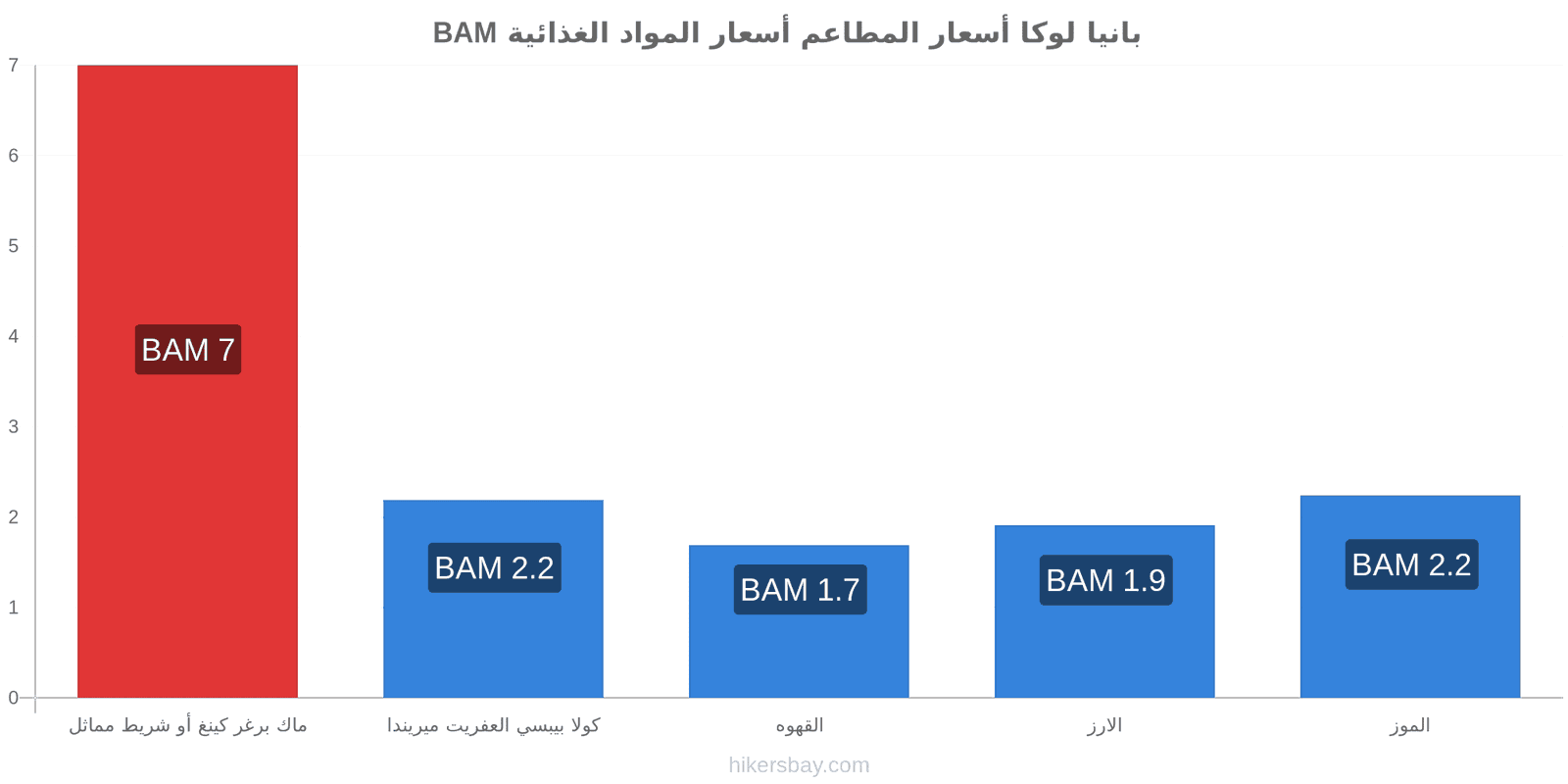 بانيا لوكا تغييرات الأسعار hikersbay.com