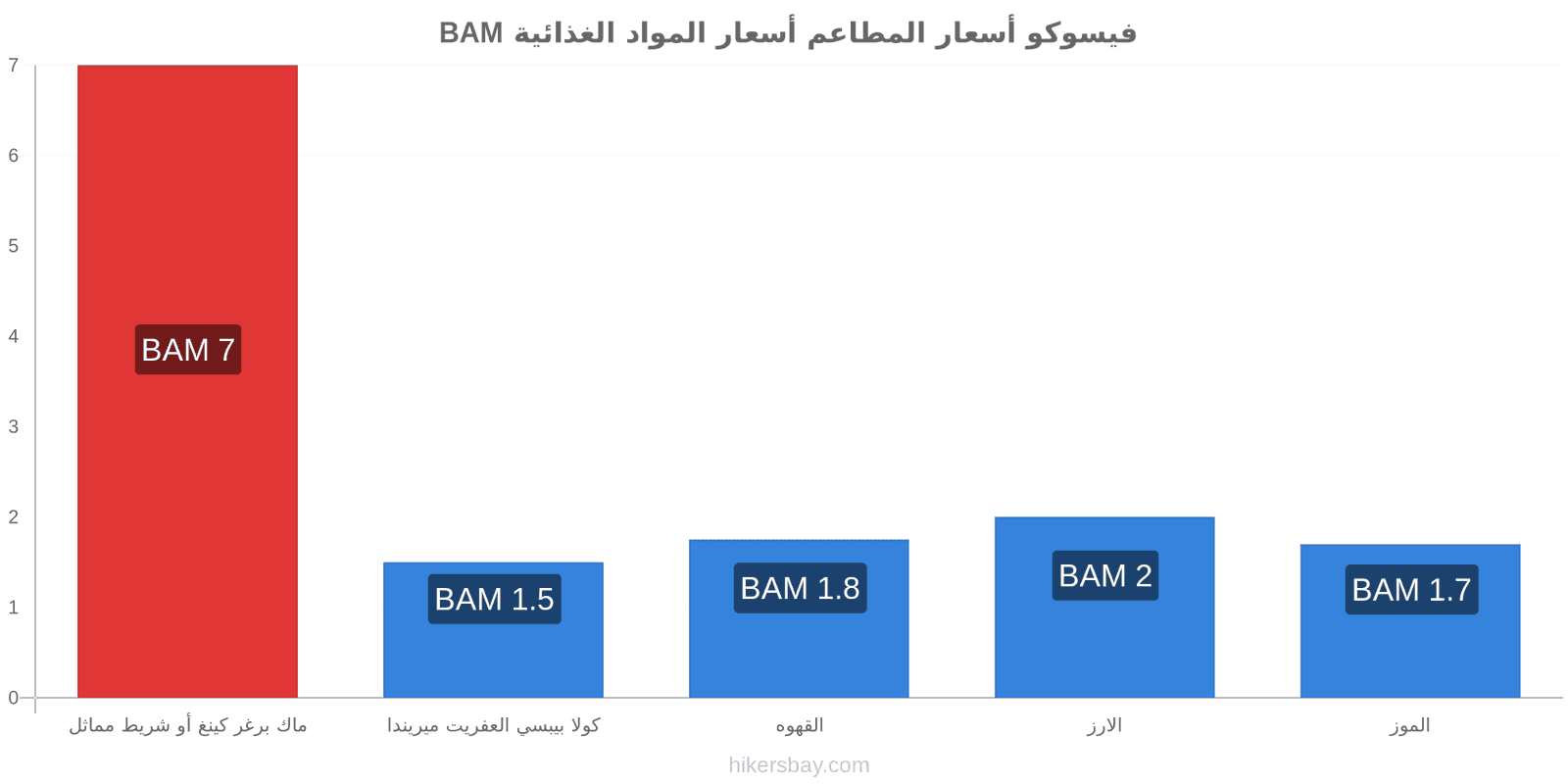 فيسوكو تغييرات الأسعار hikersbay.com