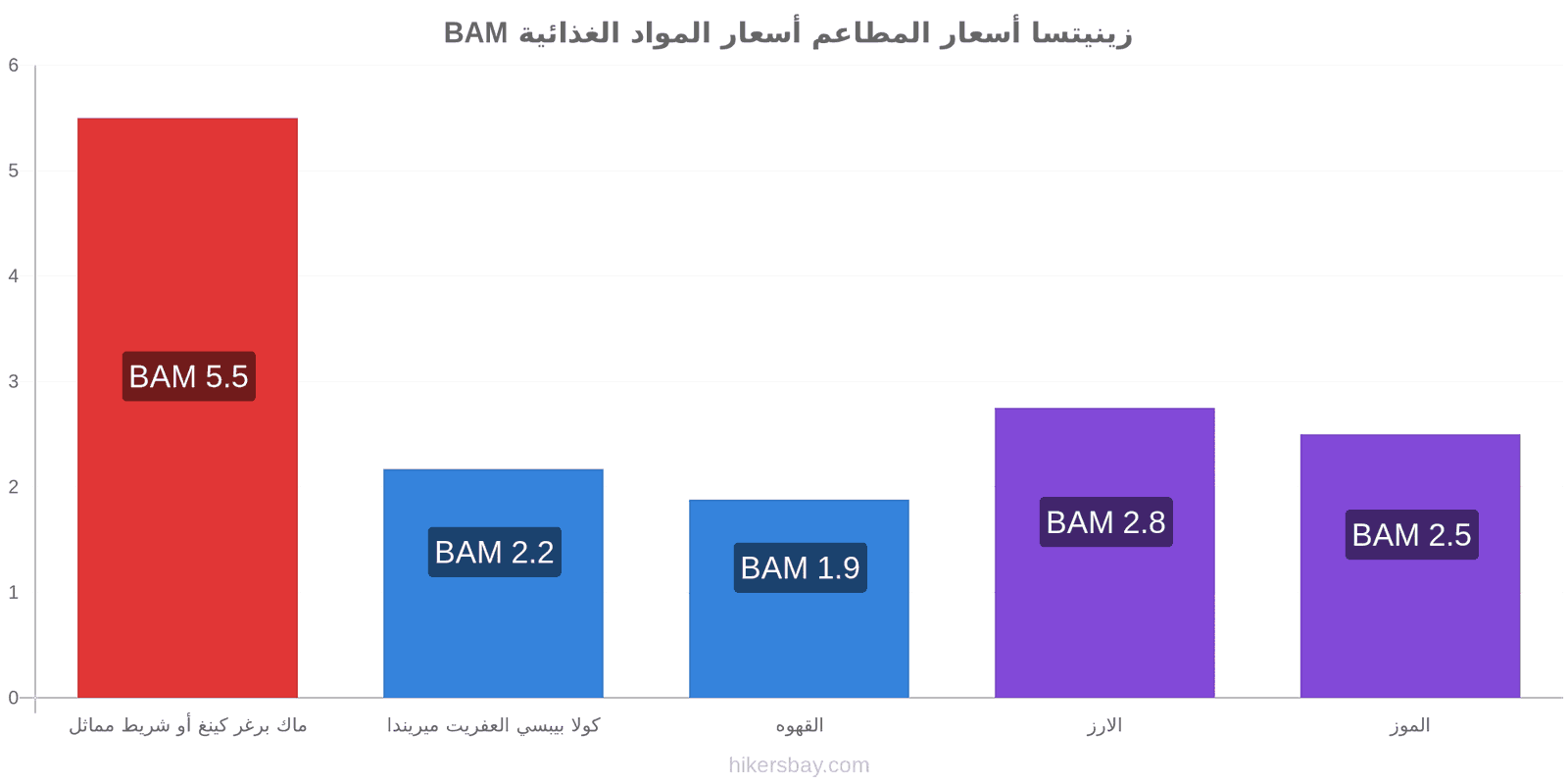 زينيتسا تغييرات الأسعار hikersbay.com