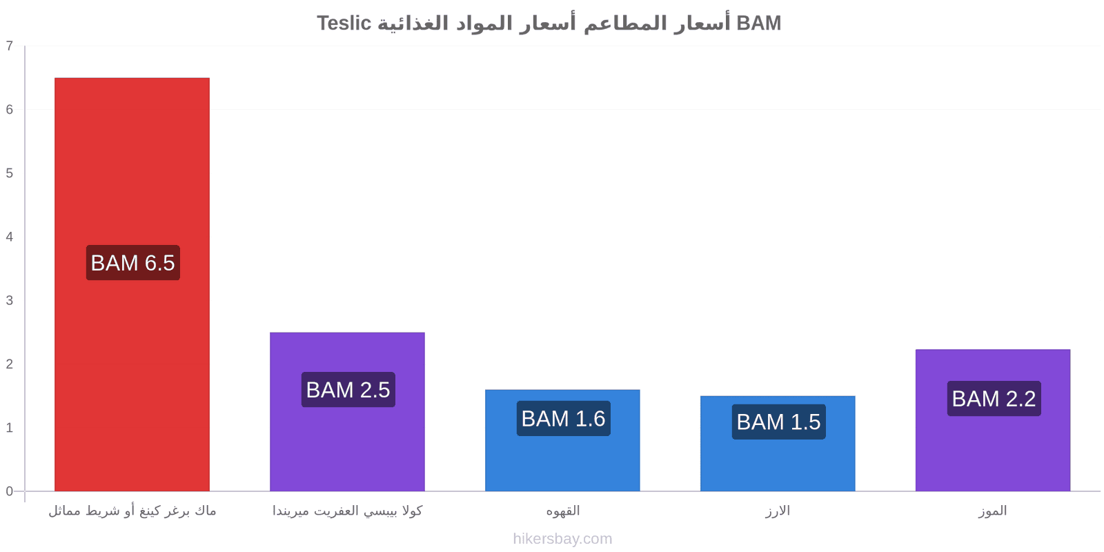 Teslic تغييرات الأسعار hikersbay.com