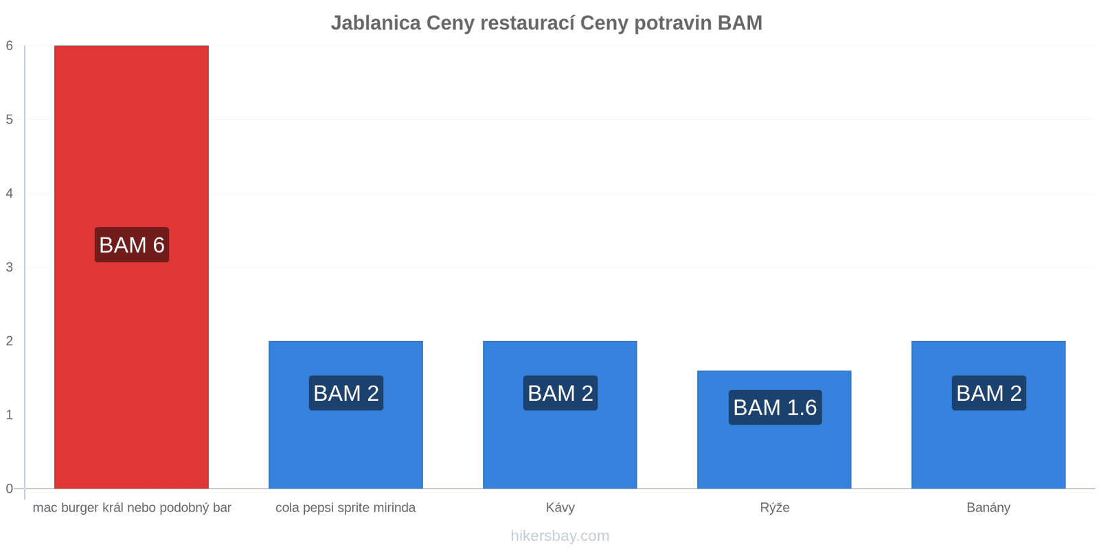 Jablanica změny cen hikersbay.com