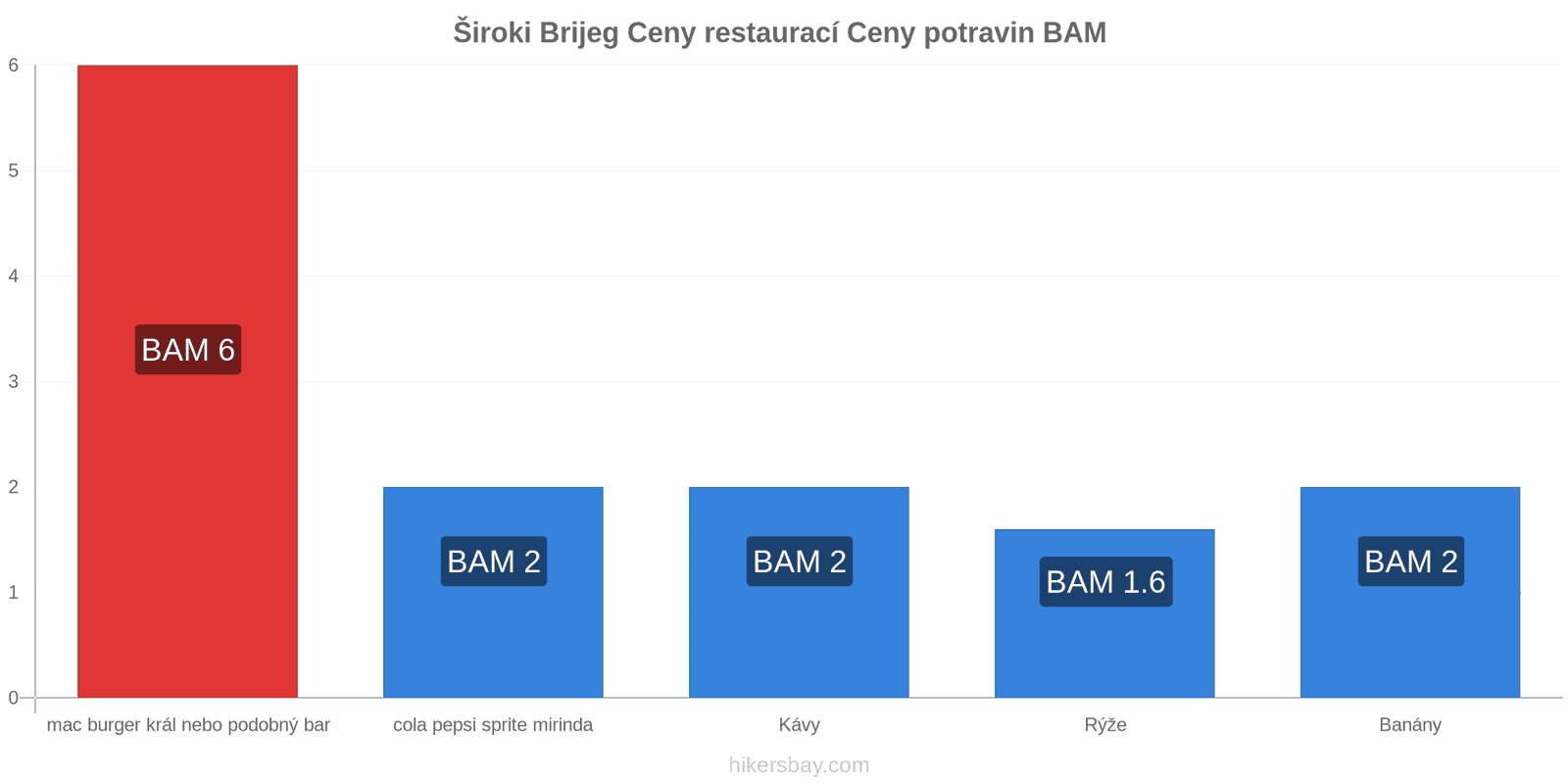 Široki Brijeg změny cen hikersbay.com