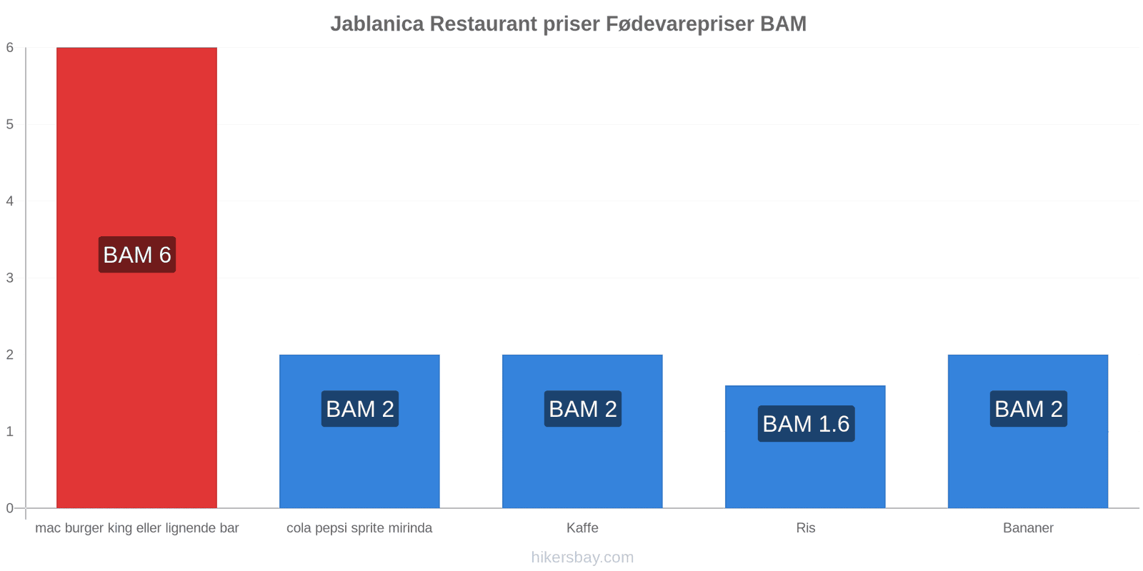 Jablanica prisændringer hikersbay.com