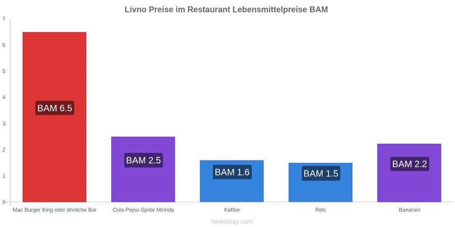 Livno Preisänderungen hikersbay.com
