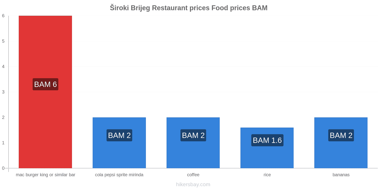 Široki Brijeg price changes hikersbay.com