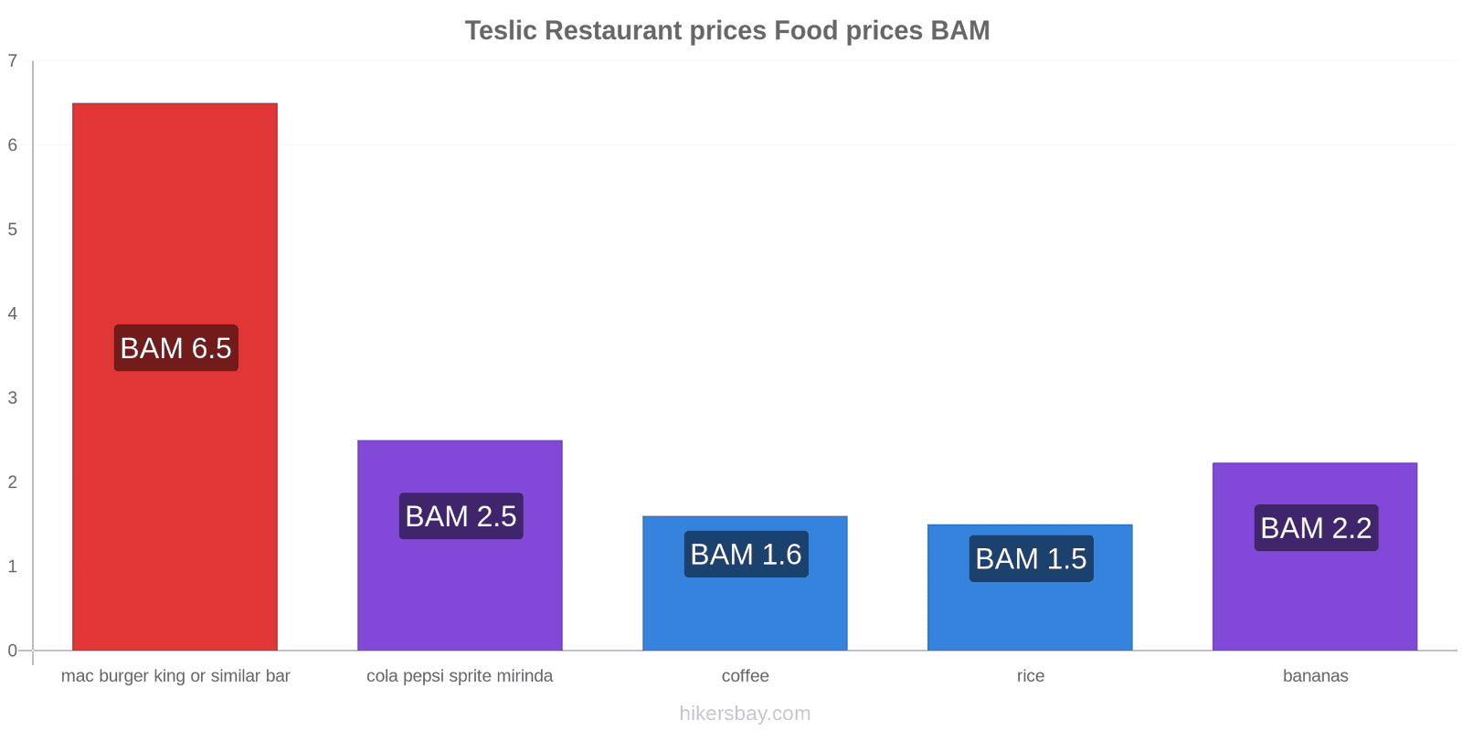 Teslic price changes hikersbay.com