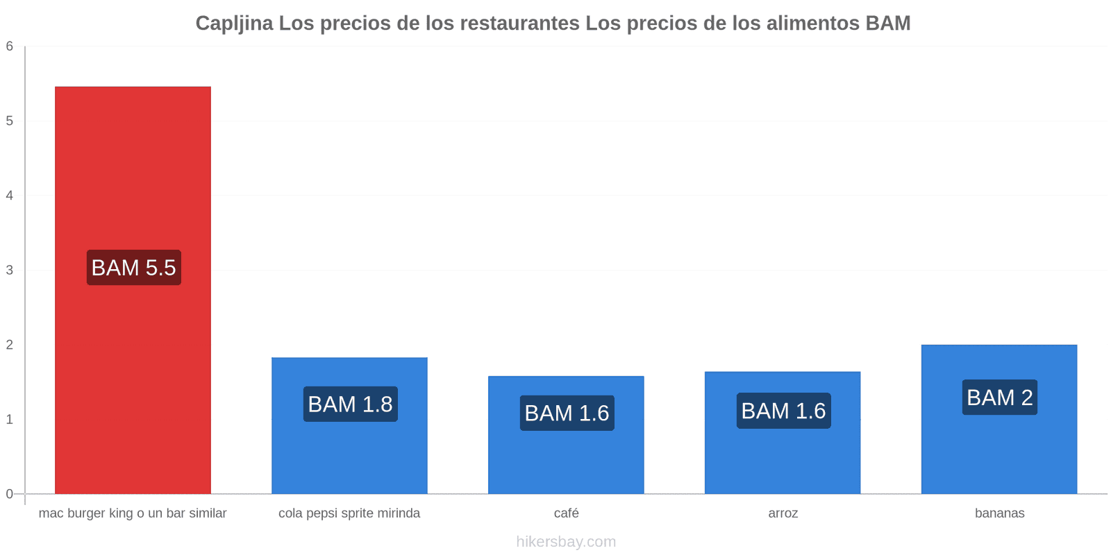 Capljina cambios de precios hikersbay.com