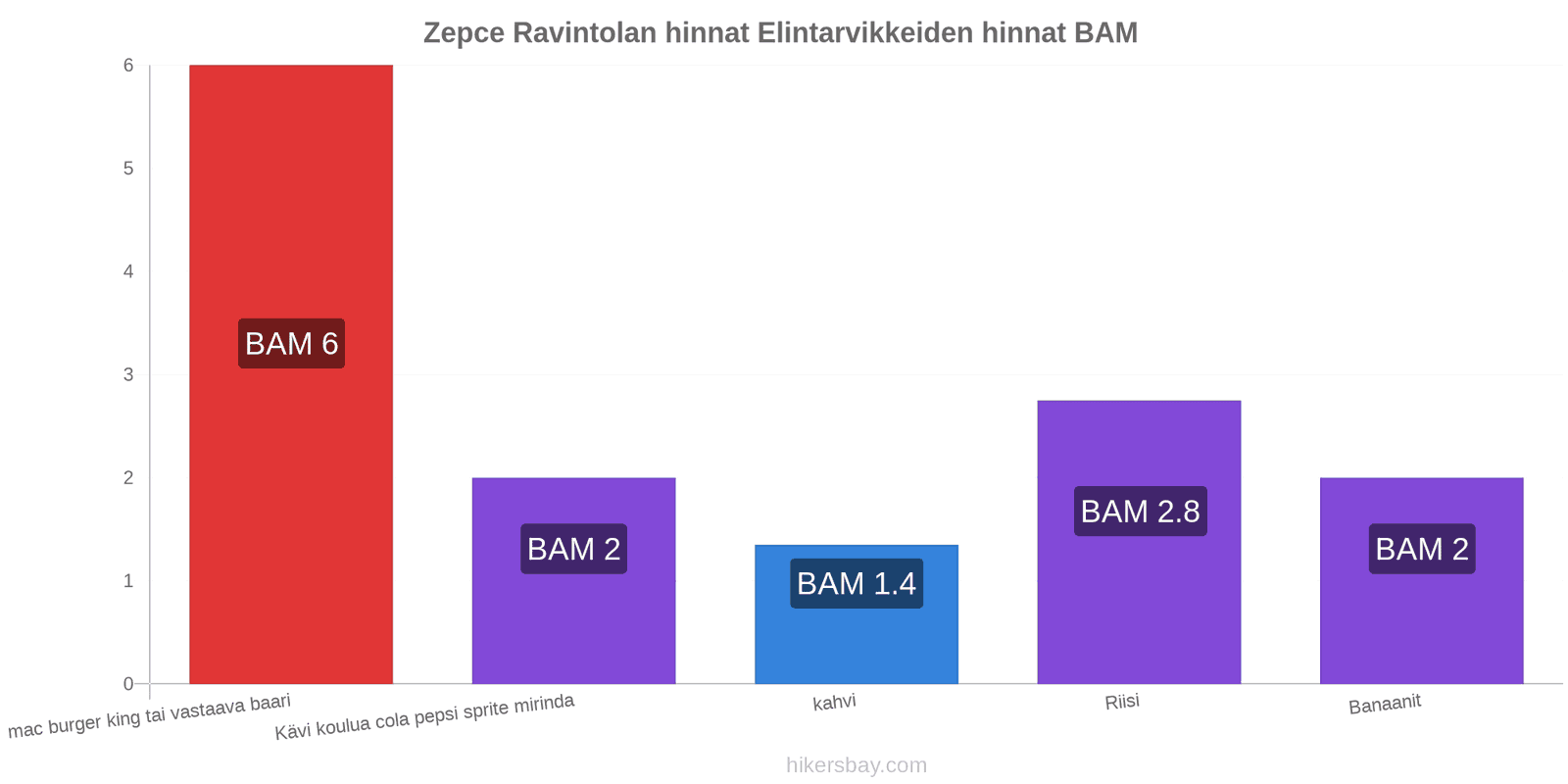 Zepce hintojen muutokset hikersbay.com