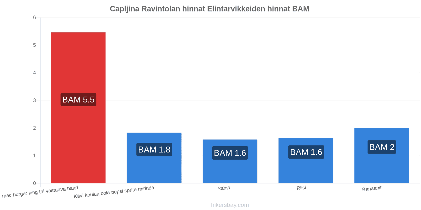 Capljina hintojen muutokset hikersbay.com