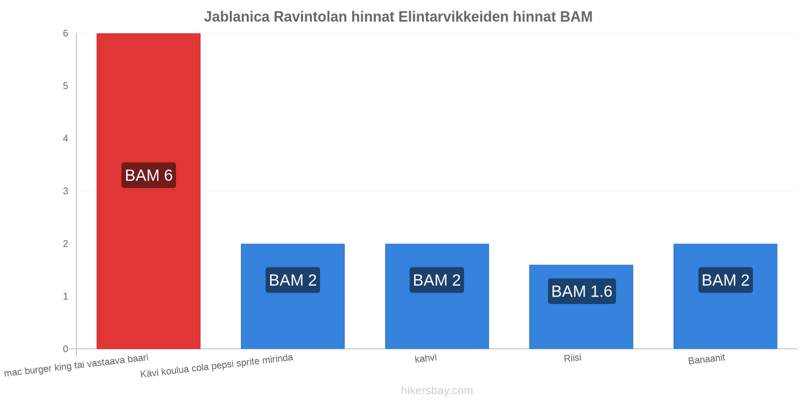 Jablanica hintojen muutokset hikersbay.com