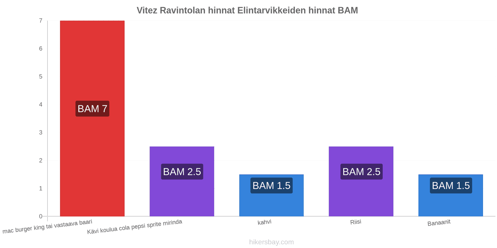 Vitez hintojen muutokset hikersbay.com