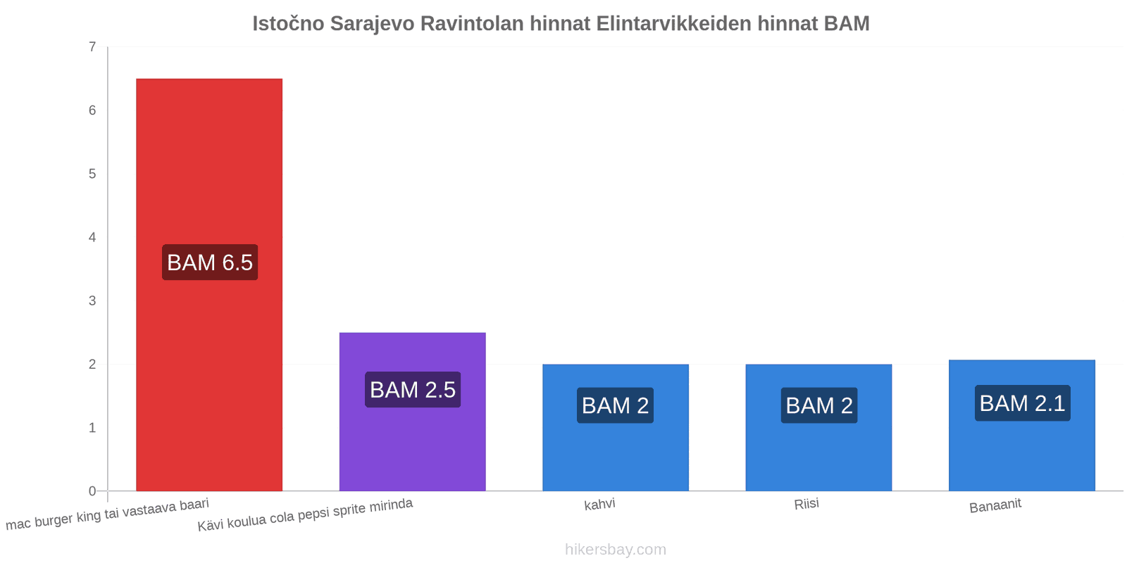 Istočno Sarajevo hintojen muutokset hikersbay.com