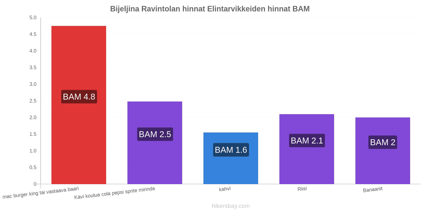 Bijeljina hintojen muutokset hikersbay.com