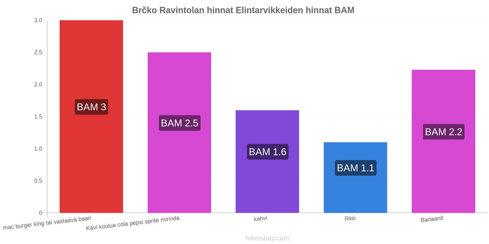 Brčko hintojen muutokset hikersbay.com