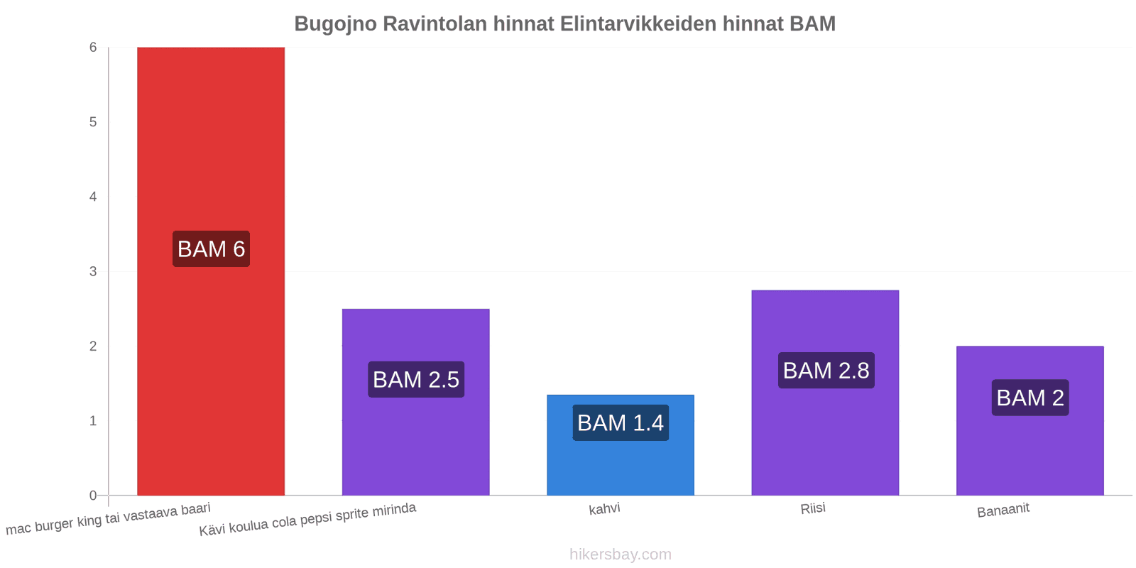 Bugojno hintojen muutokset hikersbay.com