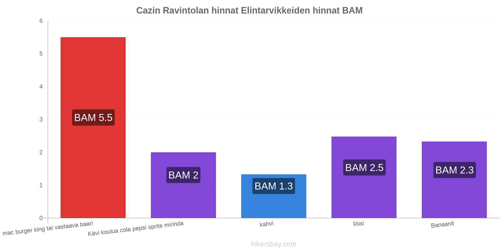 Cazin hintojen muutokset hikersbay.com