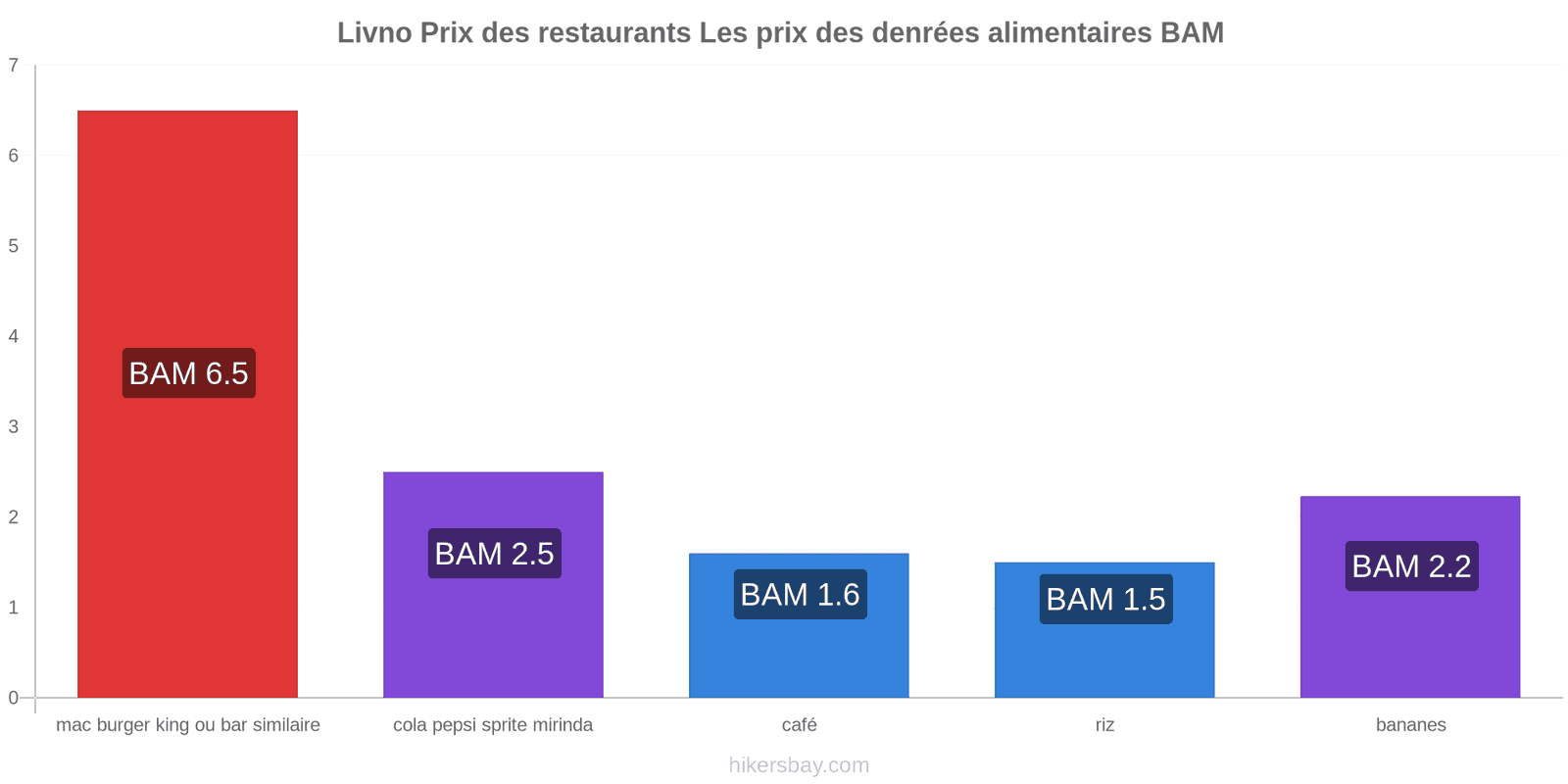 Livno changements de prix hikersbay.com