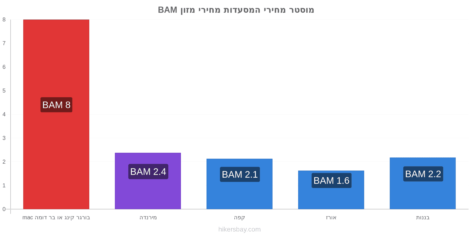 מוסטר שינויי מחיר hikersbay.com