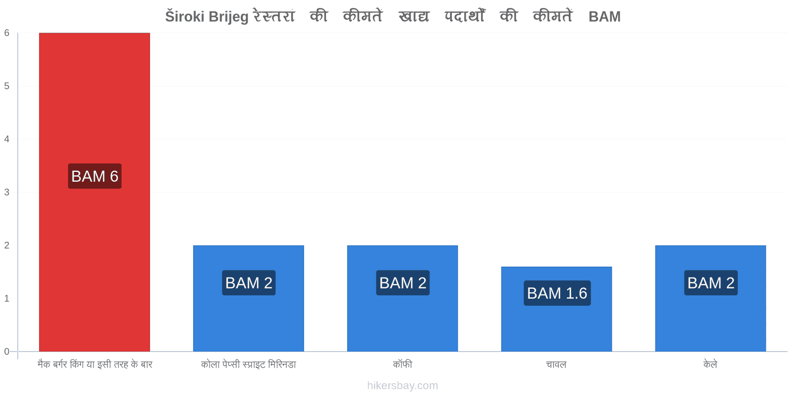 Široki Brijeg मूल्य में परिवर्तन hikersbay.com