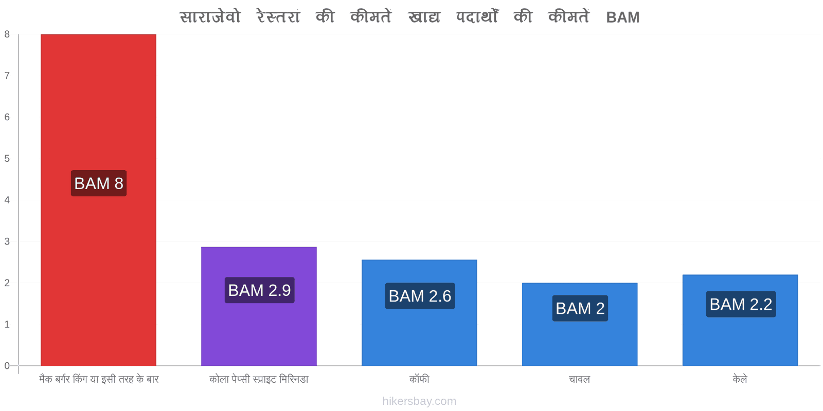 साराजेवो मूल्य में परिवर्तन hikersbay.com